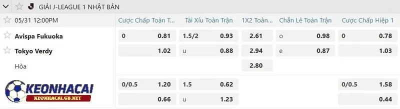 Tỷ lệ soi kèo nhà cái Avispa Fukuoka vs Tokyo Verdy
