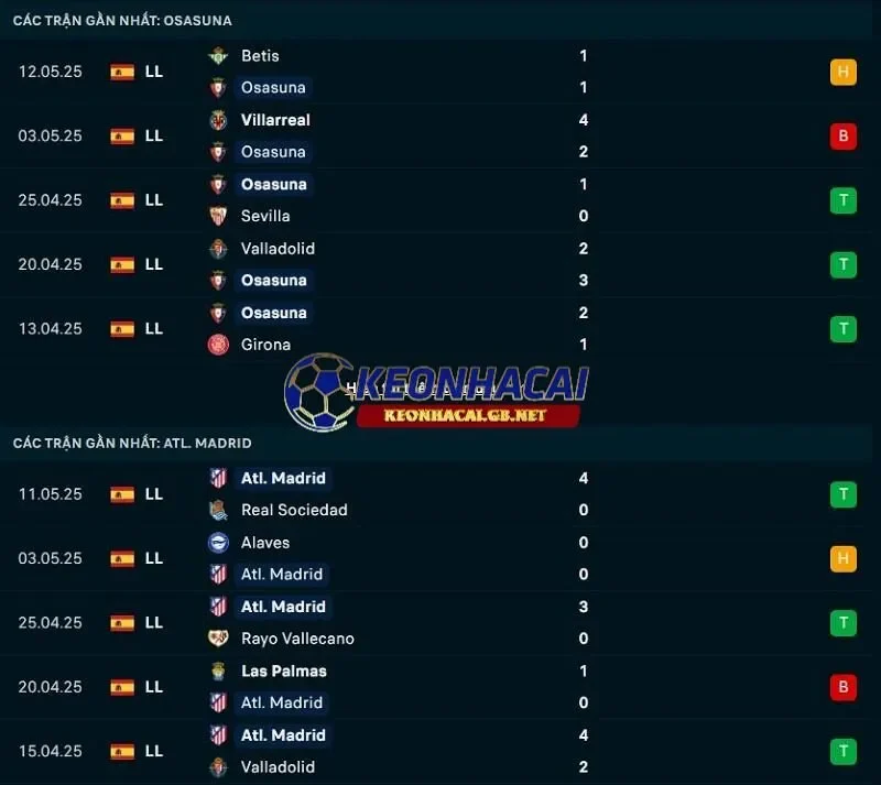 Phong độ gần đây của CA Osasuna vs Atletico Madrid