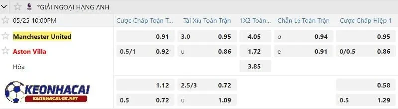 Tỷ lệ soi kèo nhà cái Manchester United vs Aston Villa Tỷ lệ soi kèo nhà cái Manchester United vs Aston Villa