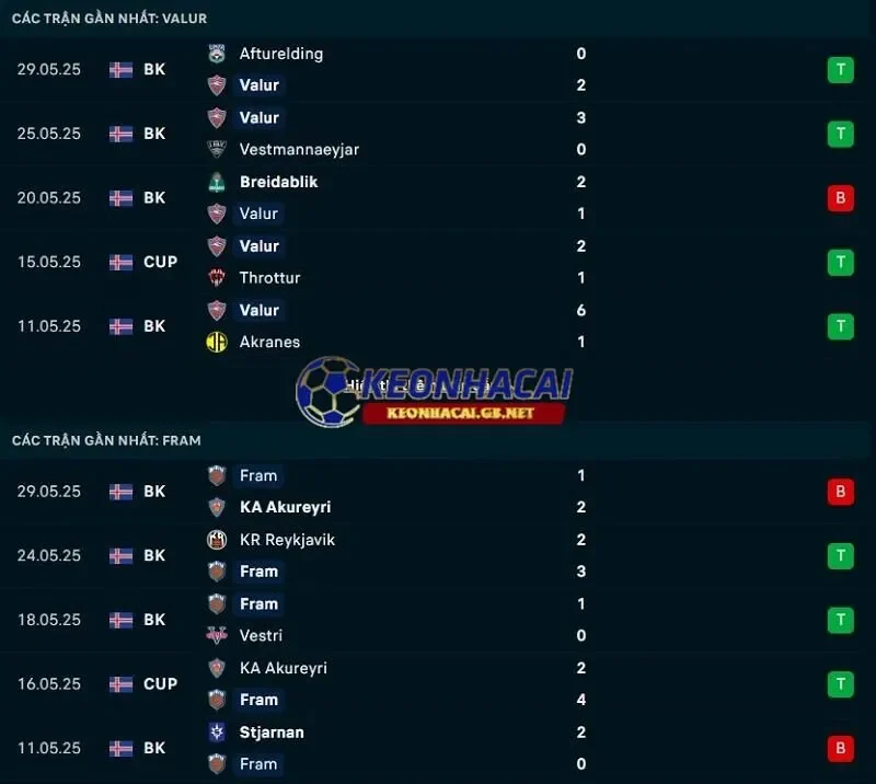 Phong độ gần đây của Valur vs Fram Reykjavik