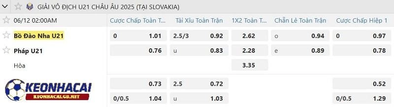 Tỷ lệ soi kèo nhà cái Bồ Đào Nha U21 vs Pháp U21