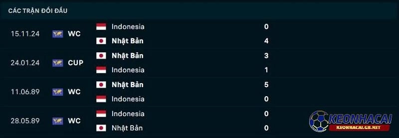 Lịch sử đối đầu giữa Nhật Bản vs Indonesia