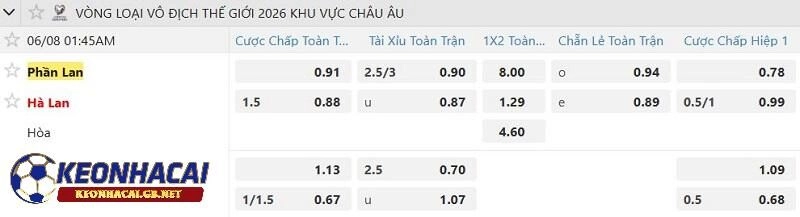 Tỷ lệ soi kèo nhà cái Phần Lan vs Hà Lan