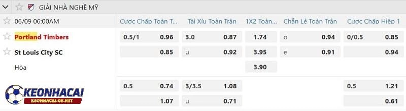 Tỷ lệ soi kèo nhà cái Portland Timbers vs St Louis City