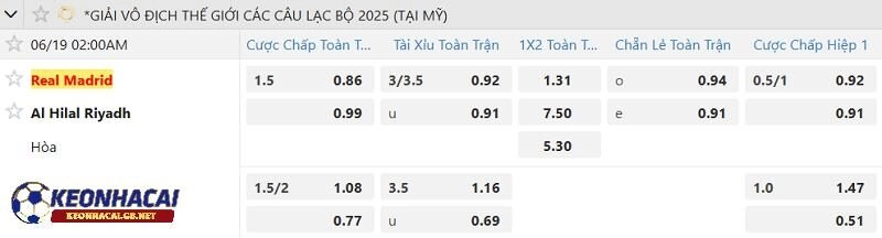 Tỷ lệ soi kèo nhà cái Real Madrid vs Al Hilal