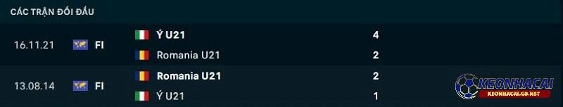 Lịch sử đối đầu giữa Ý U21 vs Romania U21